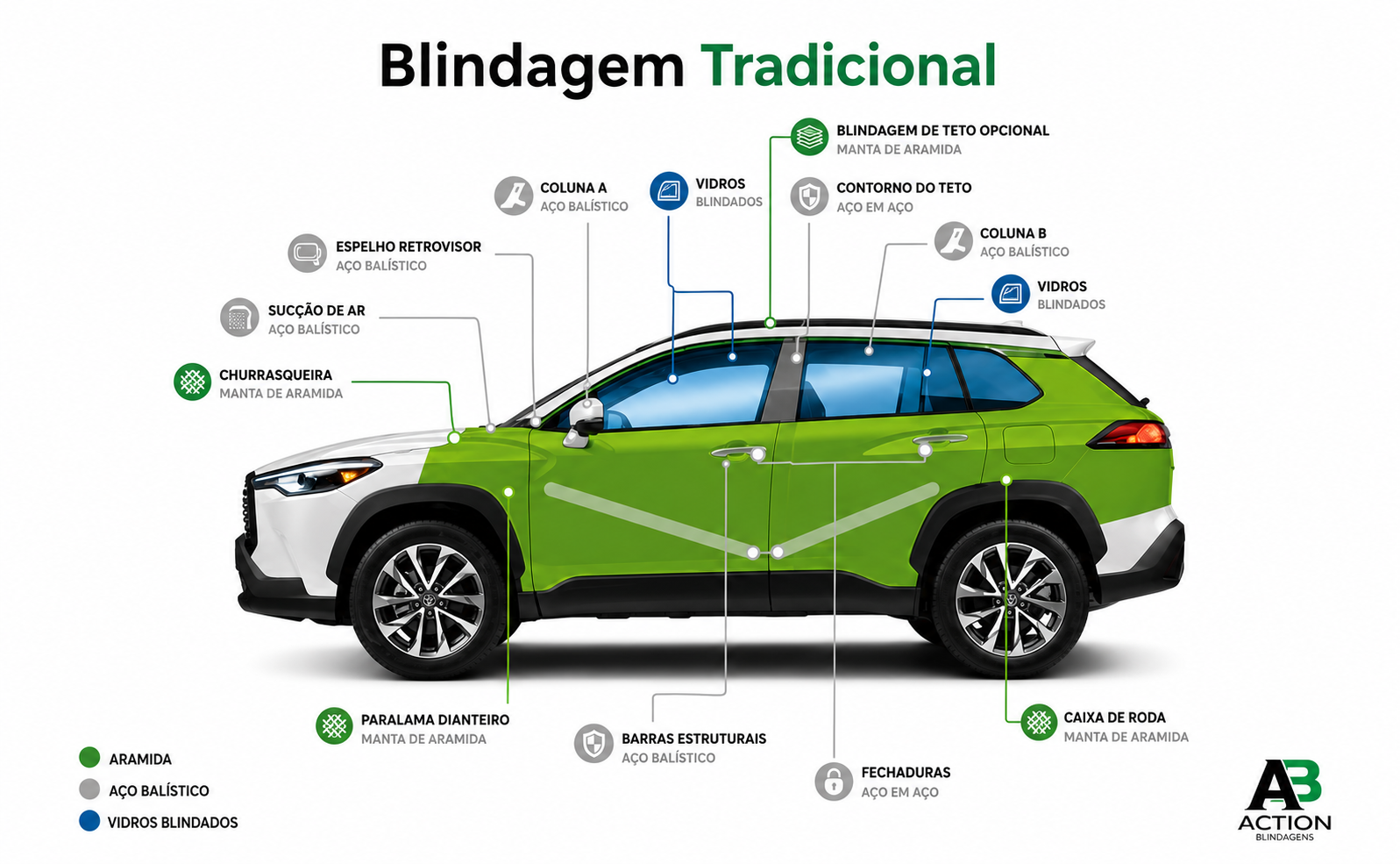 Ilustração explicativa sobre os componentes de uma blindagem automotiva